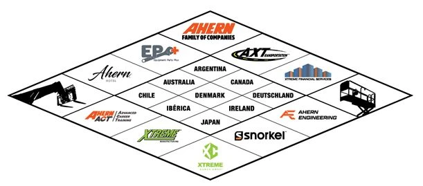 Ahern Family Of Companies